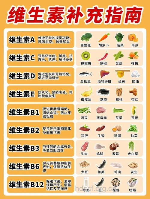 维生素是身体必需品 7种维生素多吃损健康