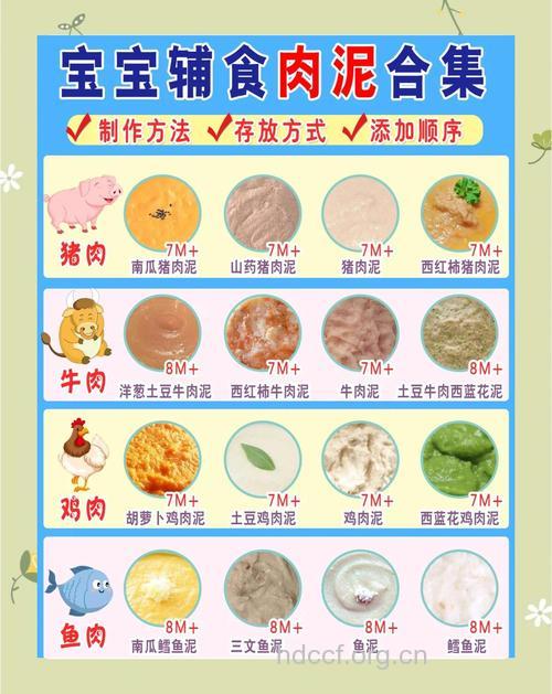肉类辅食您添对了吗？