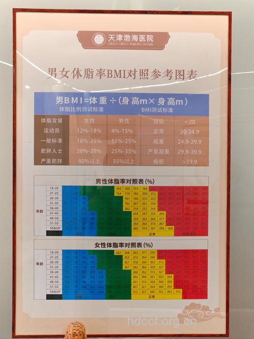 量身体“四围”知心脏好与坏