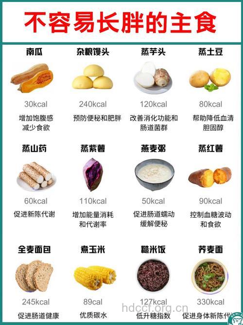 食物搭配不当 越吃越胖