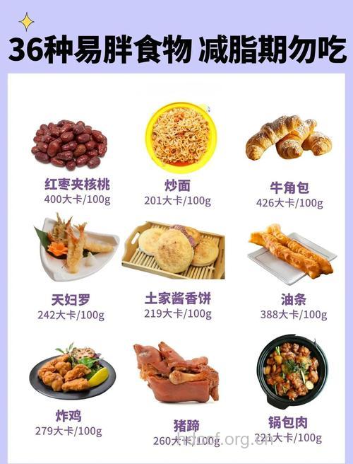 警惕!让你越吃越胖的10种食物