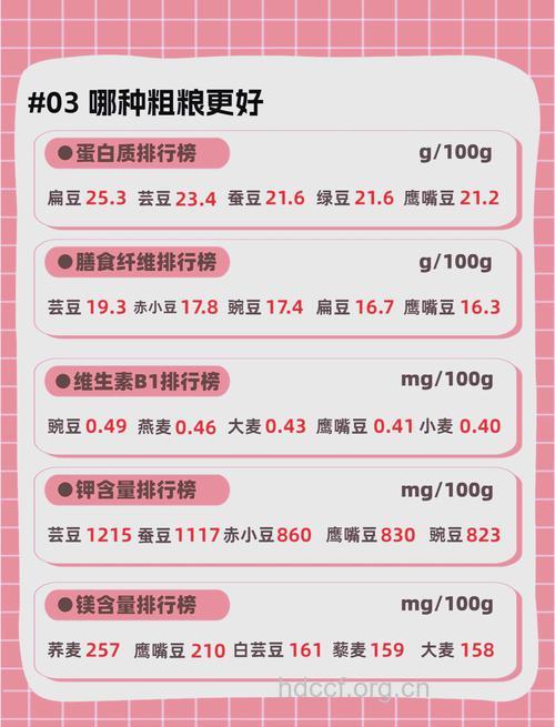 如何正确挑选合适年龄的粗粮