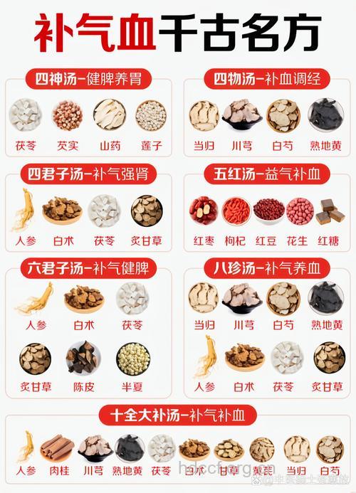 饮食养生方之“四大名补”