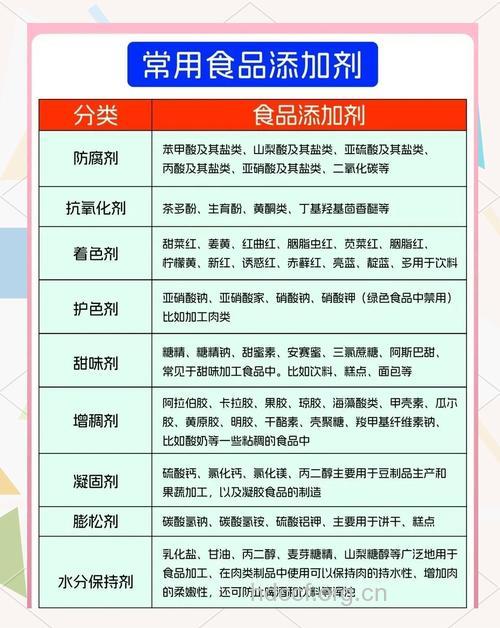 食品添加剂,你了解多少?