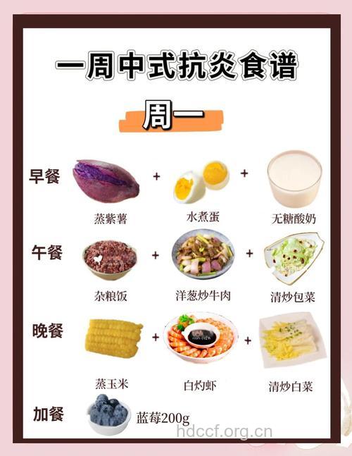 不同人群节后饮食调理推荐