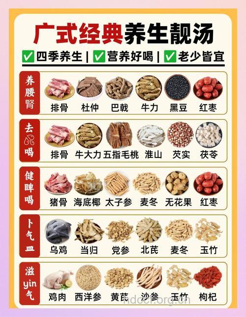 十大靓汤的配料与做法