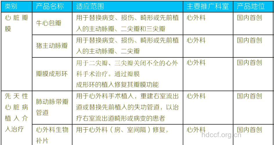 患者如何选择人造心脏瓣膜