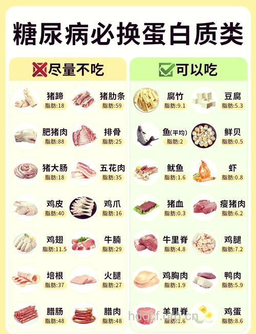 哪些脂肪食物是人体必需的呢?