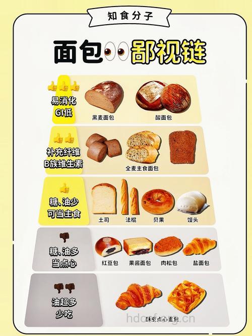如何选用健康的饼干？