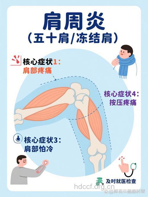 怕冷压痛 肩周炎的4个症状