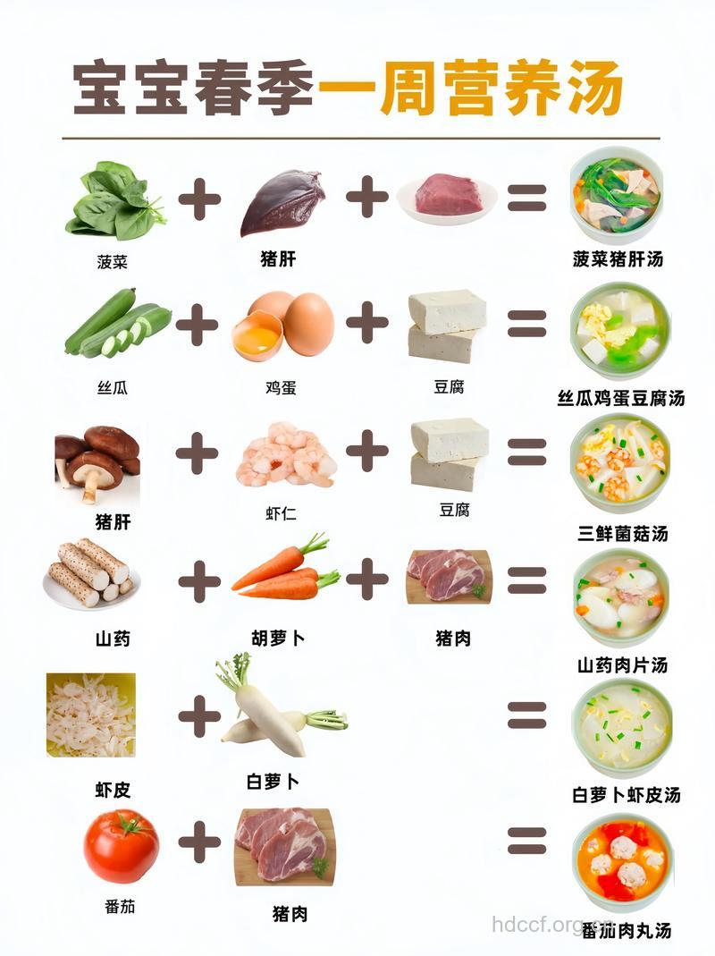 儿童春季饮食要注意些什么
