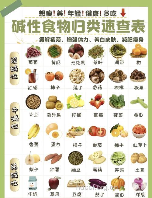 碱性食物可延年益寿?