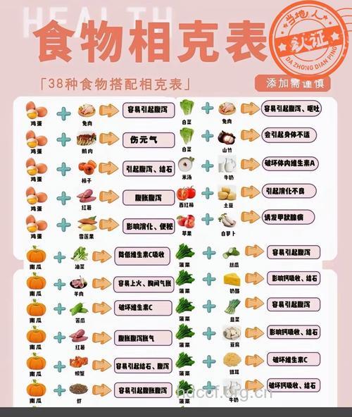 哪些食物一起吃会相克