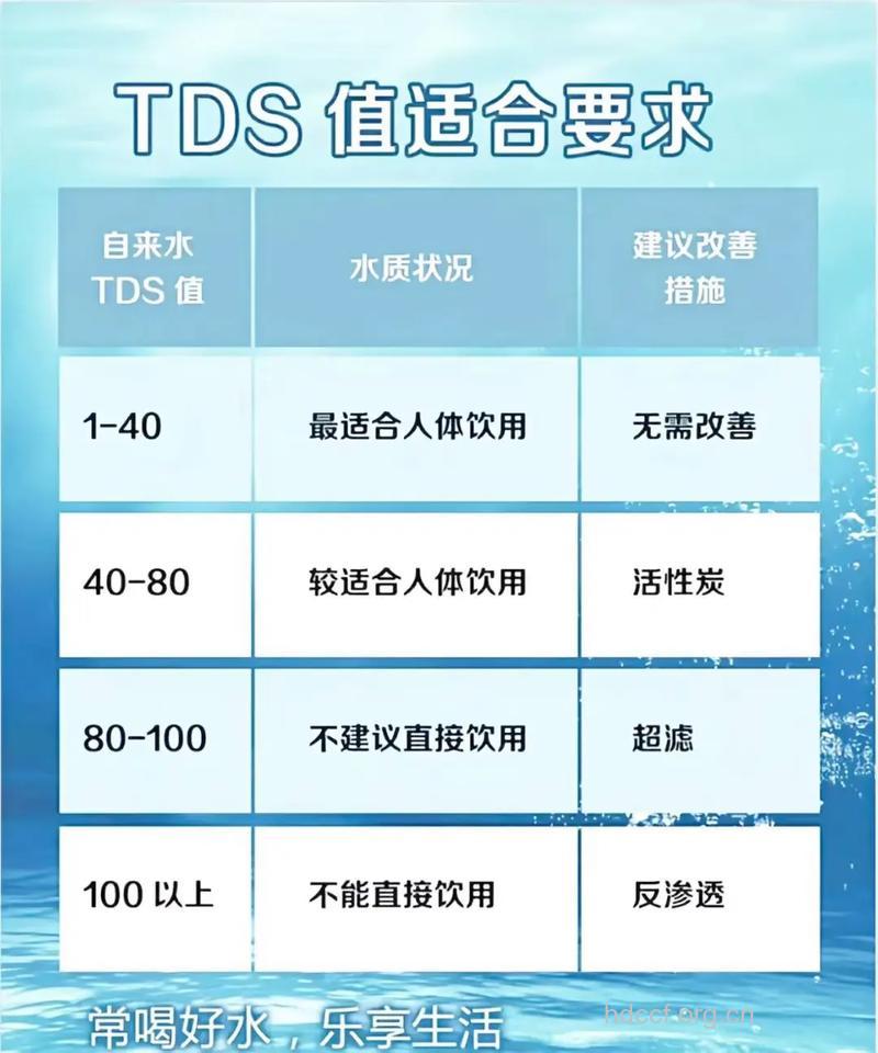 “纯净水”并不都能达到合格标准