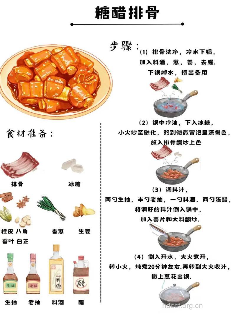 糖醋排骨的做法详解