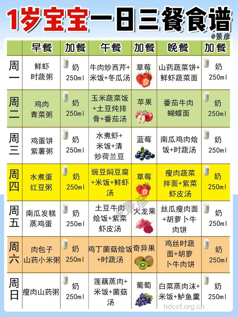 1岁前的宝宝饮食营养大全