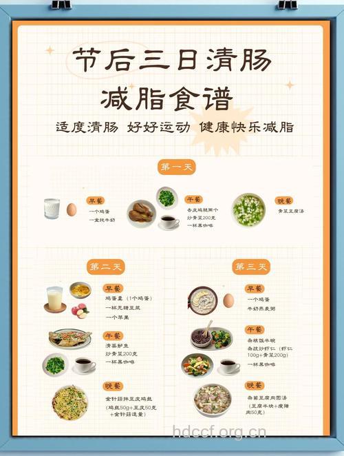 元旦三天瘦身饮食计划总动员