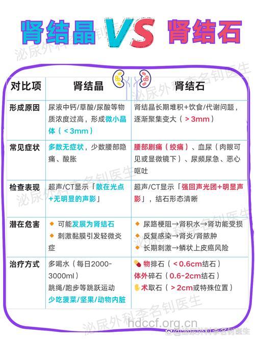 肾结石和急性胰腺炎的区别