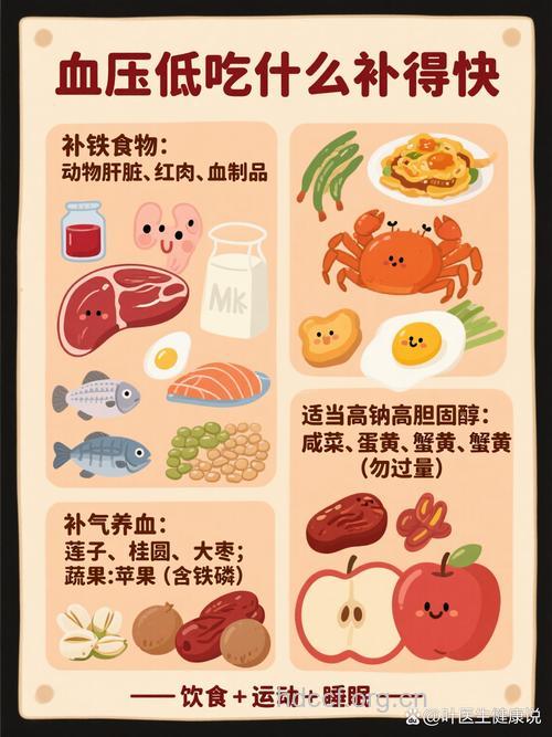 低血压吃什么饮食食物比较好
