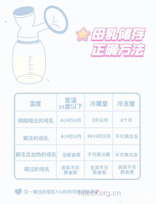 最佳的保存母乳的方法和步骤介绍