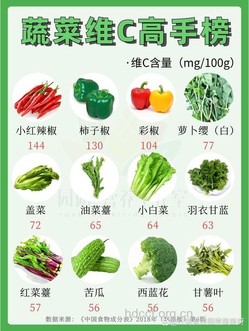 蔬菜=维生素是不成立的