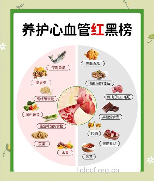 心脏病患者强心的食物有哪些