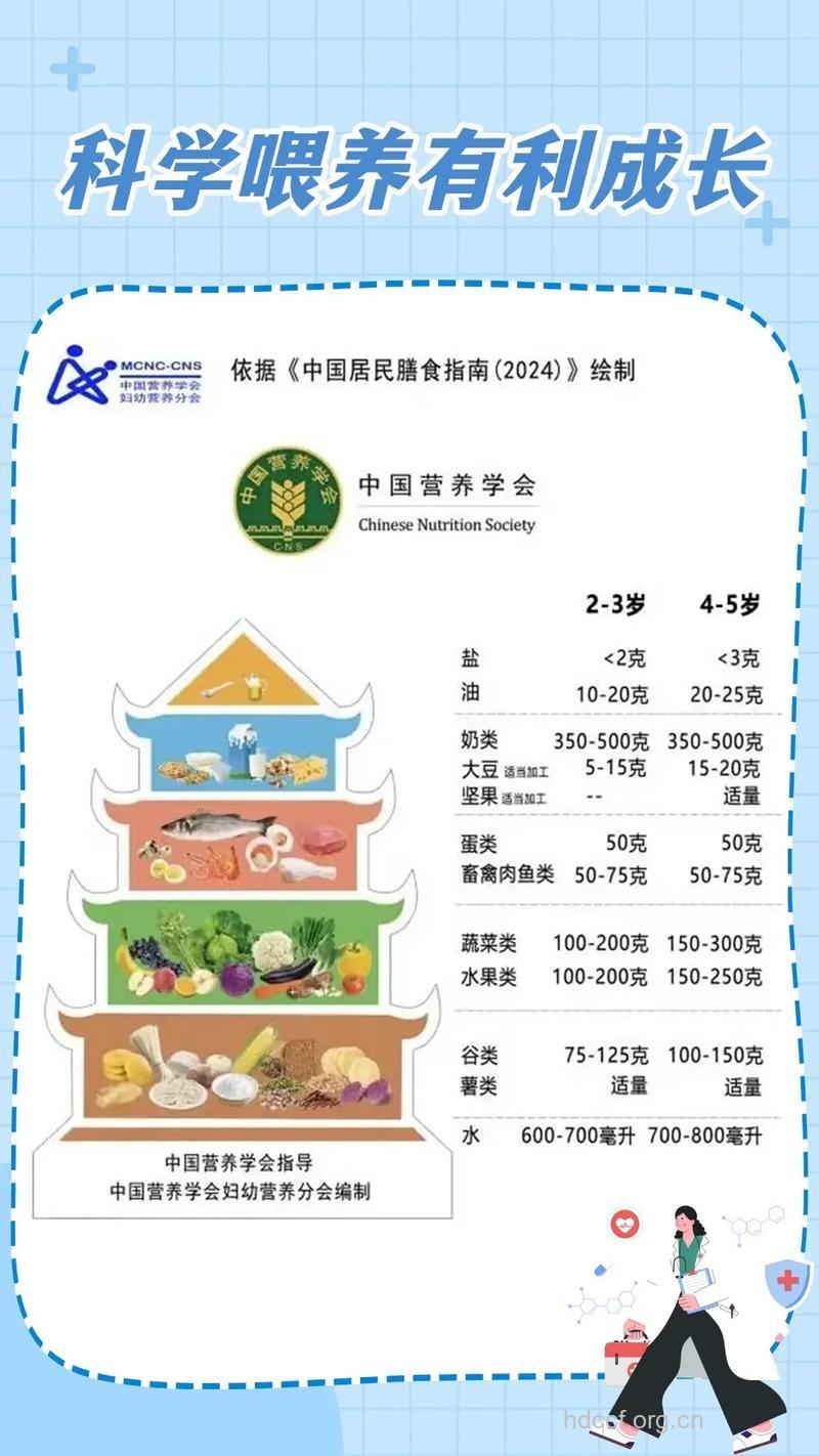 有利孩子发育的九大美食