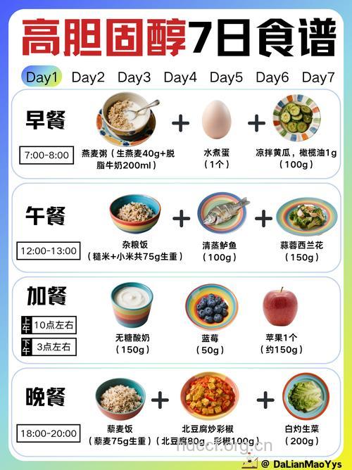 降低胆固醇烹饪学着点