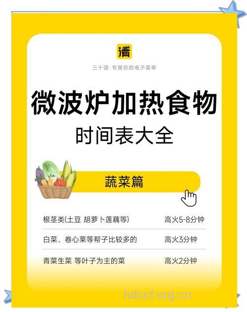 热菜就用微波炉 四大讲究让食物营养好吃
