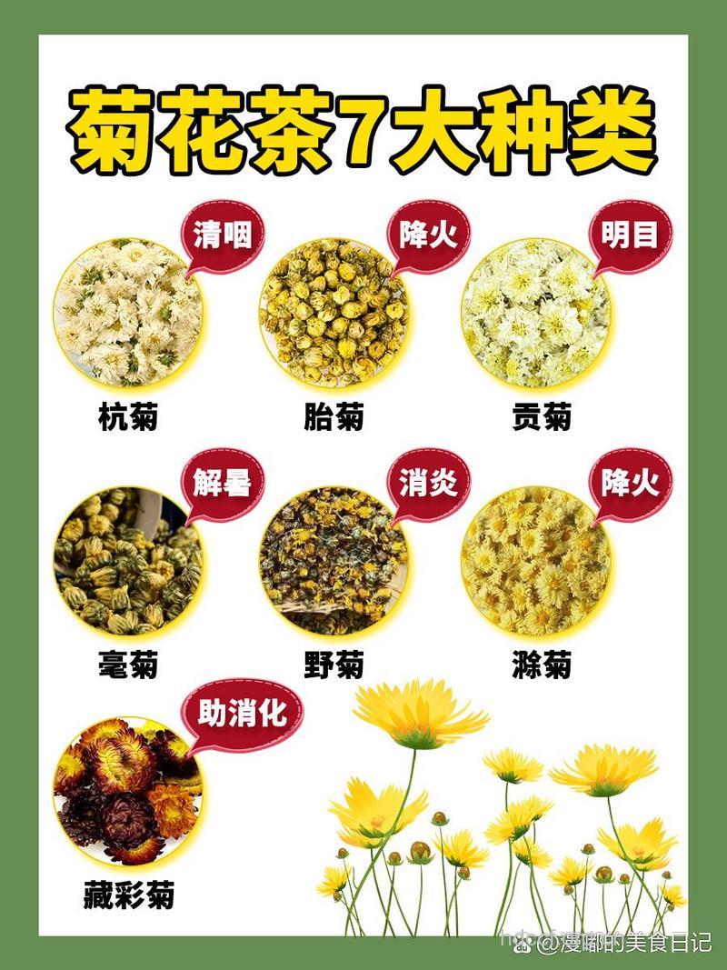 盘点菊花茶的七大功效