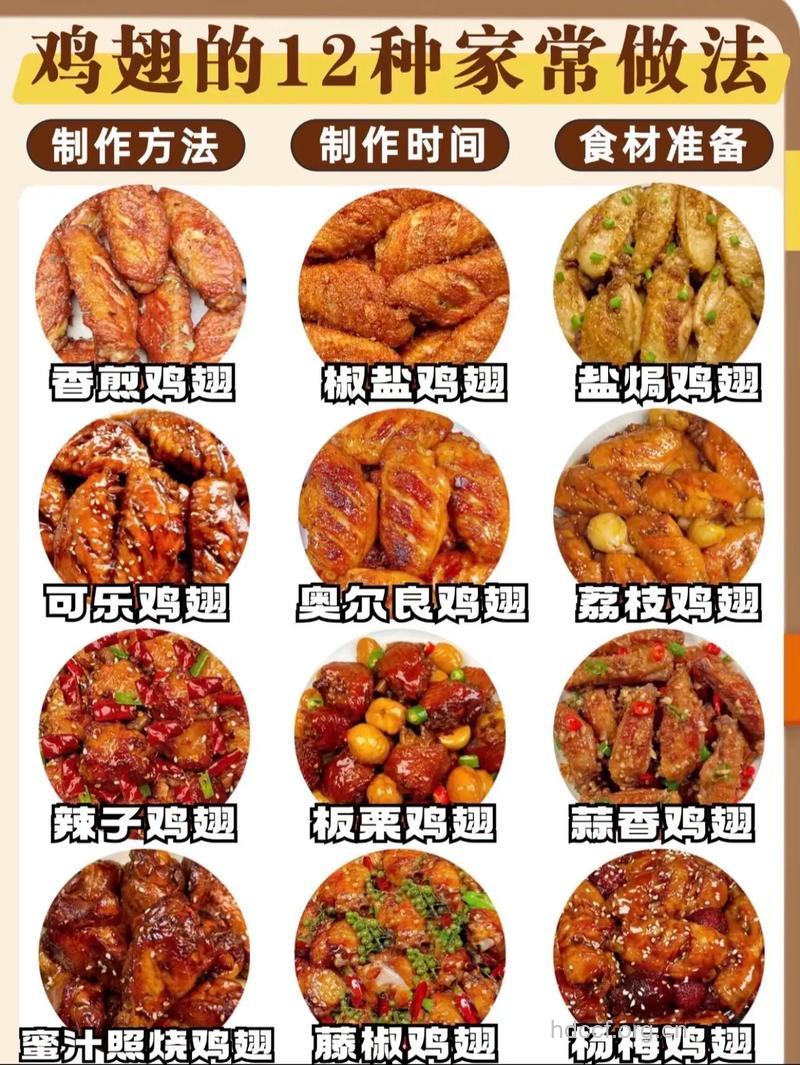 鸡翅膀有哪些做法 营养美味有三种