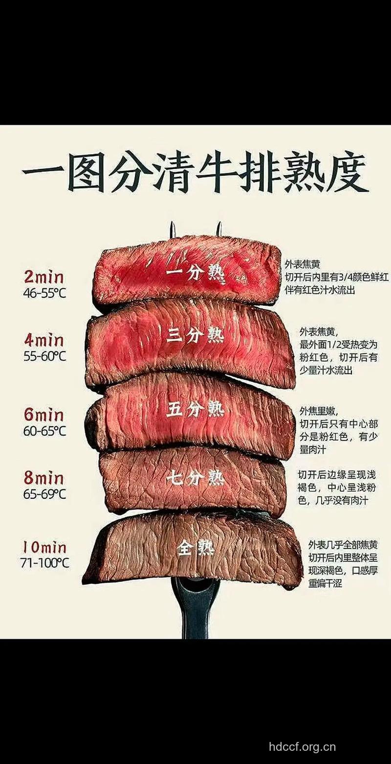 怎么看牛排有几分熟了?