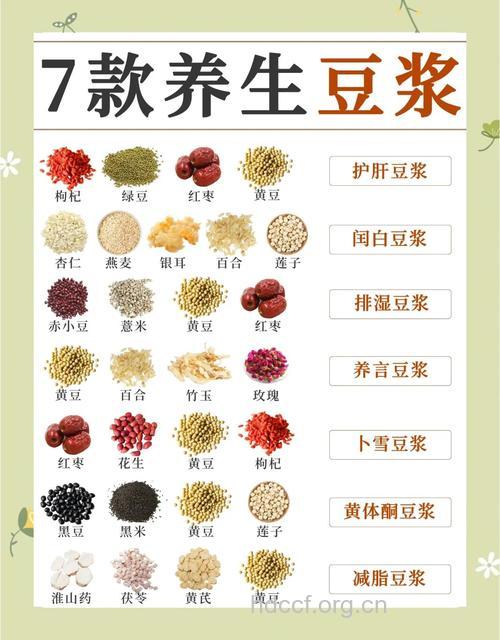 豆浆的7种功效与配方大全