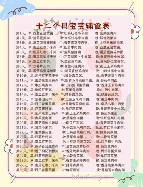 宝宝的美食宝典你学会几个