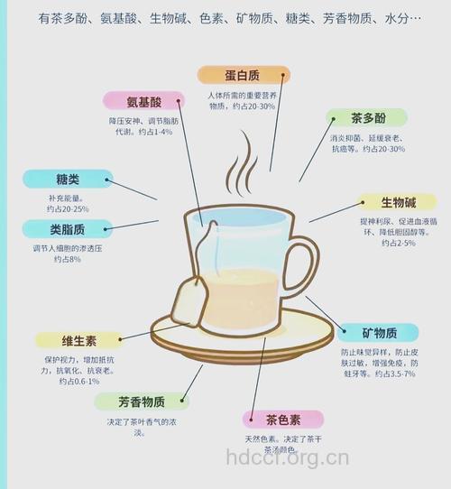 茶叶养生的秘密在哪里
