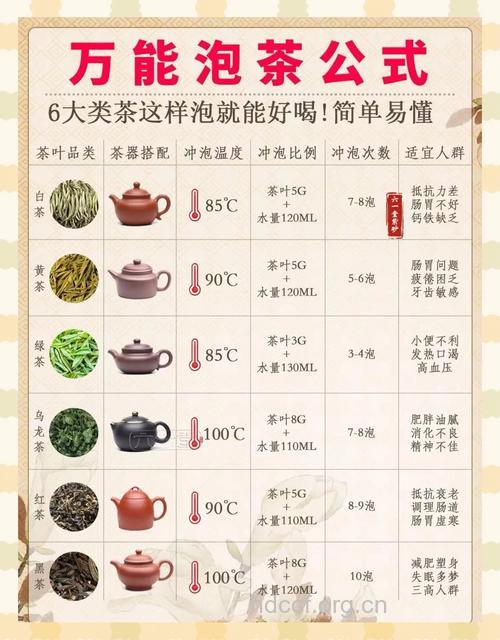 喝茶讲究天时 不同时间喝不同的茶