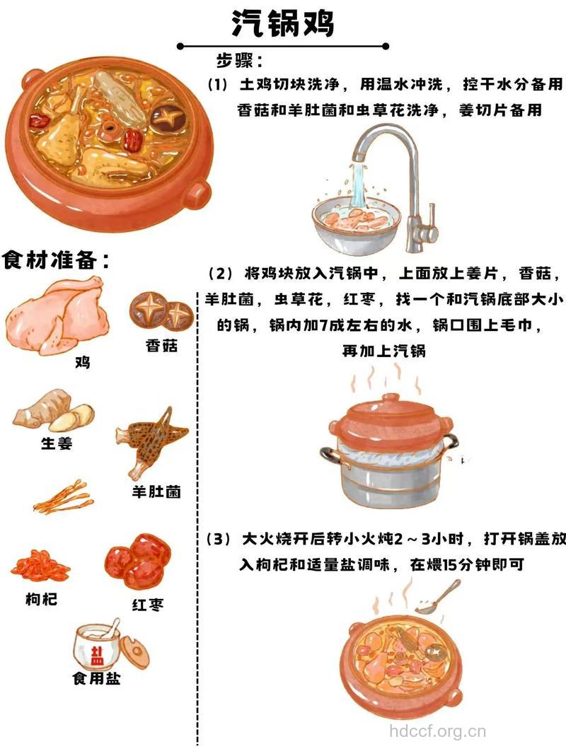 汽锅鸡的五种做法 赶紧收藏起来