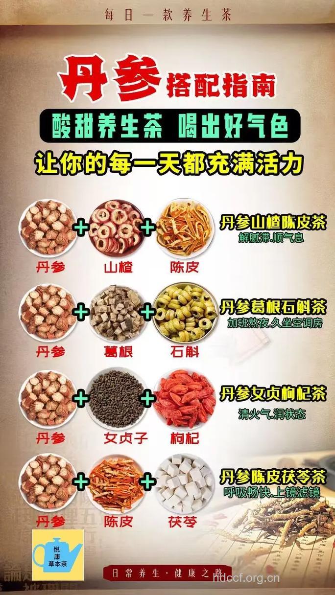 丹参茶的泡法及功效