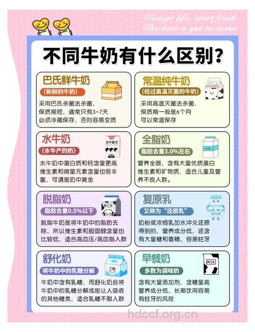 牛奶各式各样 选择何种才好