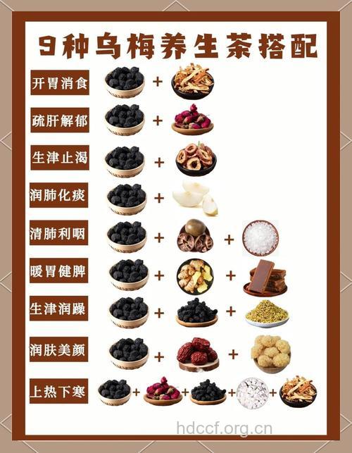 乌梅芡实茶的泡法及功效