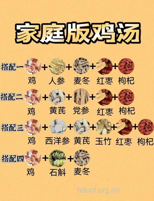 五大营养鸡汤做法 让你赞不绝口