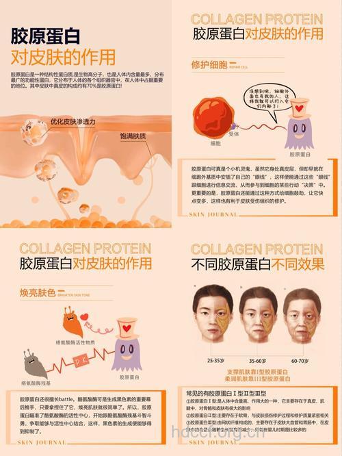 7类人最好别做胶原蛋白除皱