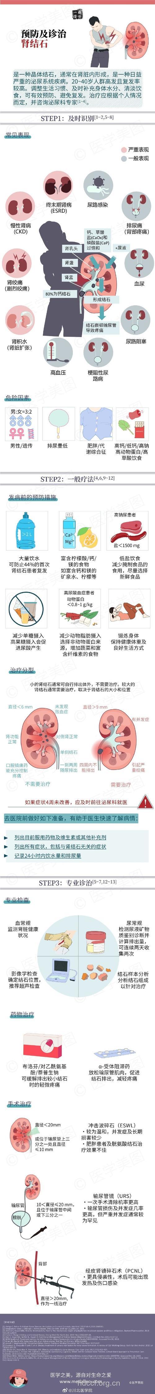 去除病因可以预防肾结石