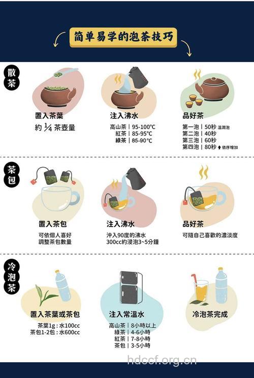 台湾高山茶的泡法及功效