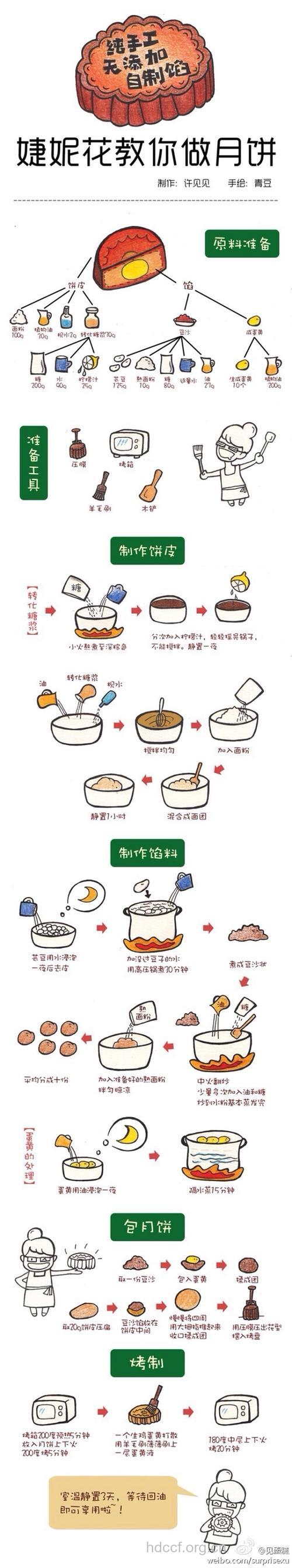 广式月饼的制作步骤