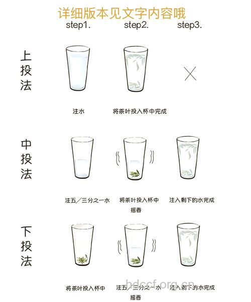 龙井茶怎么泡 4个步骤