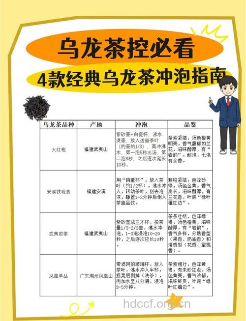乌龙茶怎么泡 有4个注意事项