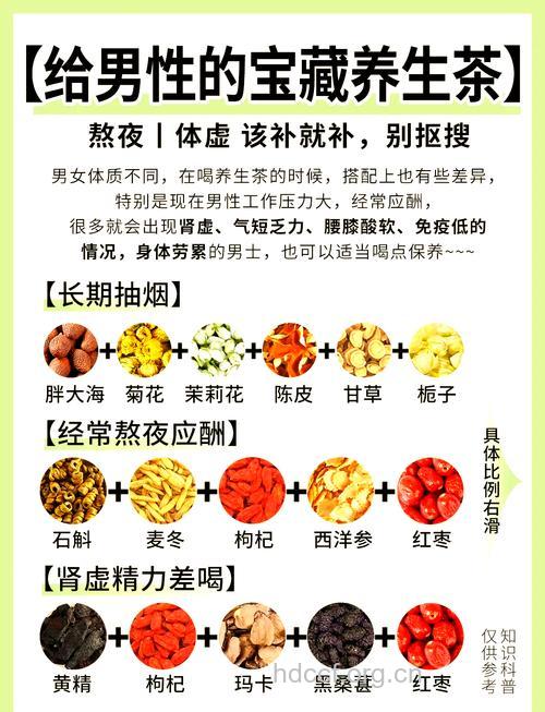 男性肾虚喝什么茶好