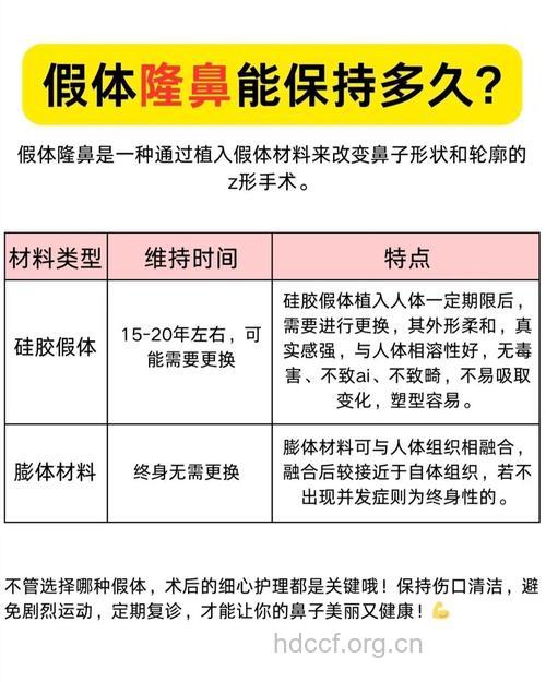 假体隆鼻能维持多久 和多项因素有关