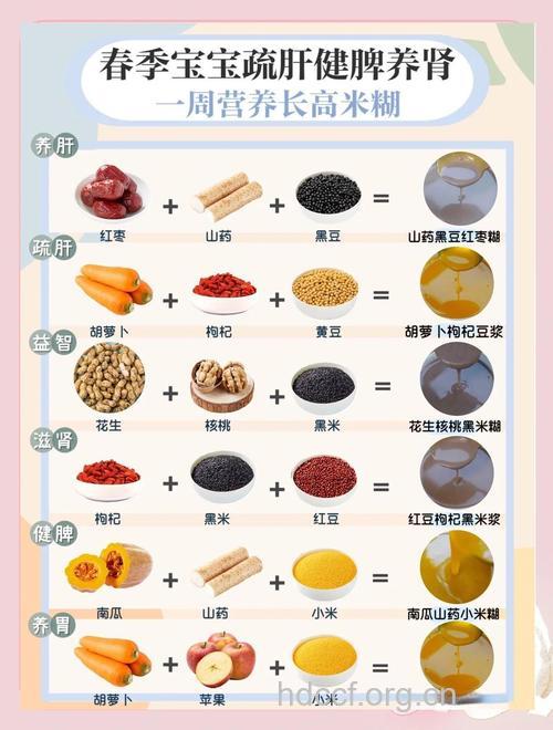 春季养肝护肝就吃这些家常菜